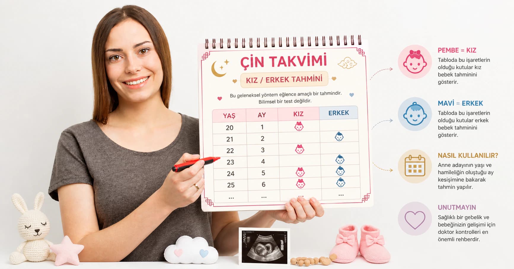 Çin takvimine göre kız erkek tahmini tablosunu gösteren, takvim üzerinde yaş ve ay bilgileriyle pembe ve mavi bebek ikonlarını işaretleyen anne adayı görseli.